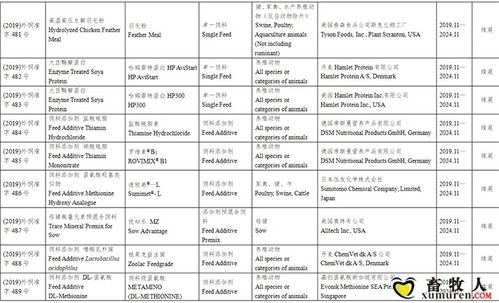 57家企业获准在华登记或续展118种饲料和饲料添加剂产品